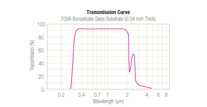 glass-transmission-curve